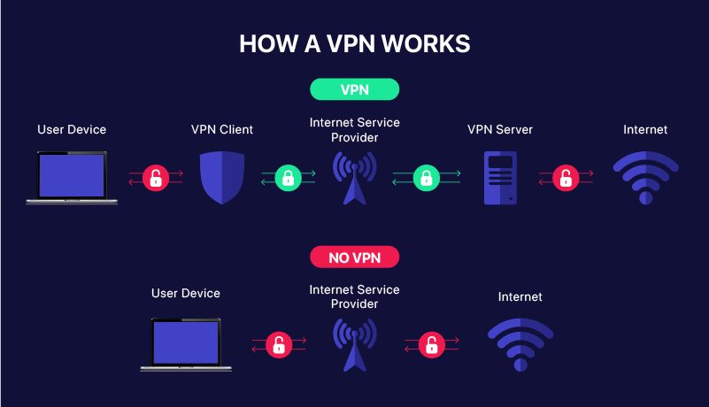 How VPN works in Marathi